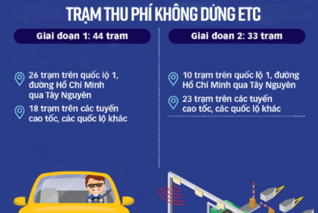 ICOMTECK cung cấp thiết bị truyền thông triển khai trong 33 trạm thu phí không dừng ETC giai đoạn 2 